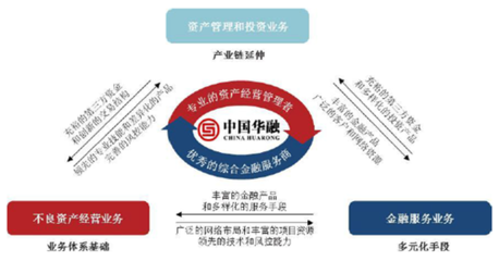 新浪财经专栏 资产管理的新格局与未来航向