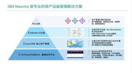 IBM Maximo 打造药企设备管理合规新名片
