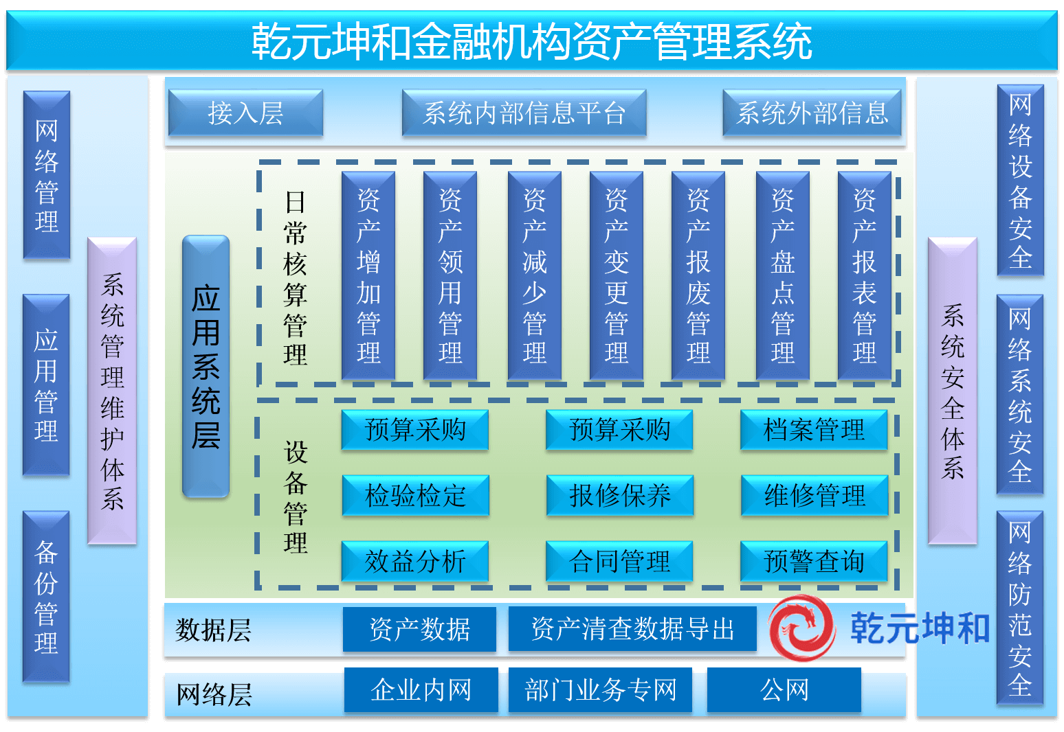 乾元坤和EAM系统 重塑企业资产管理新范式