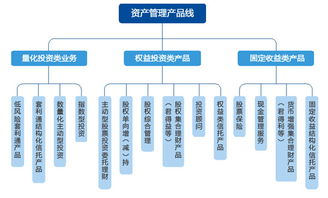 国泰君安资产管理 领航财富管理新时代，打造全能型资管旗舰