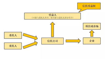 信托与上市公司的爱恨情仇 资产管理中的博弈与平衡