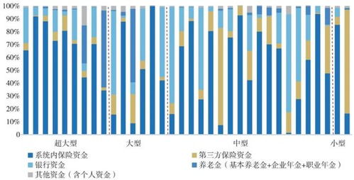 2024年报透视 34家保险资管公司最新成绩单与资产管理趋势
