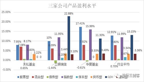 资产管理行业研究报告