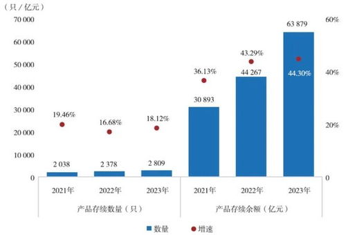 2024年报解析 34家保险资管公司最新成绩单与资产管理趋势洞察